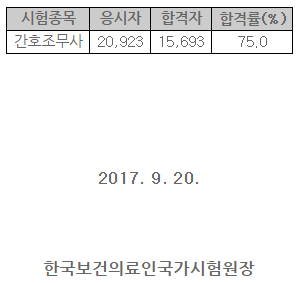 2017하반기합격율.png